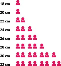 Le Creuset Koekenpan Les Forgées TNS - ø 28 Cm - Standaard Anti-aanbaklaag 12 Le Creuset Koekenpan Les Forgées TNS - ø 28 Cm - Standaard Anti-aanbaklaag -Keukenheld Verkoopwinkel 1107x1200 1