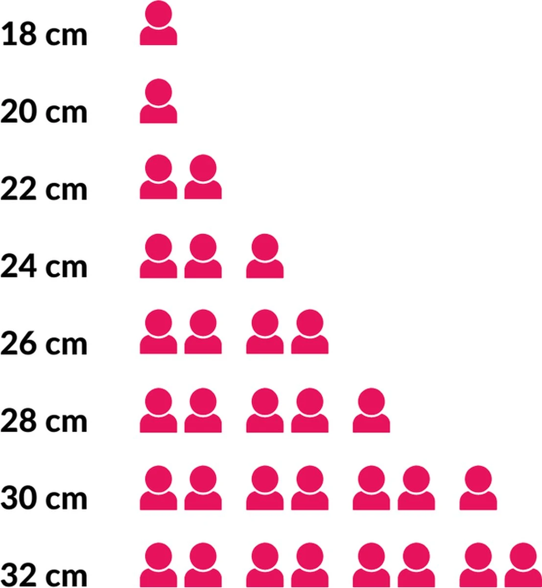 Le Creuset Koekenpan Les Forgées TNS - ø 28 Cm - Standaard Anti-aanbaklaag 4 Le Creuset Koekenpan Les Forgées TNS - ø 28 Cm - Standaard Anti-aanbaklaag - Afbeelding 4