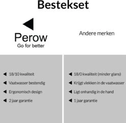 Perow 6 Persoons Bestekset – 36 Delig – 18/10 Edelstaal – Lepels, Messen, Vorken & Steakmessen – Vaatwasserbestendig – Zilver - Serviessets 15 Perow 6 Persoons Bestekset – 36 Delig – 18/10 Edelstaal – Lepels, Messen, Vorken & Steakmessen – Vaatwasserbestendig – Zilver - Serviessets -Keukenheld Verkoopwinkel 1200x1165 1
