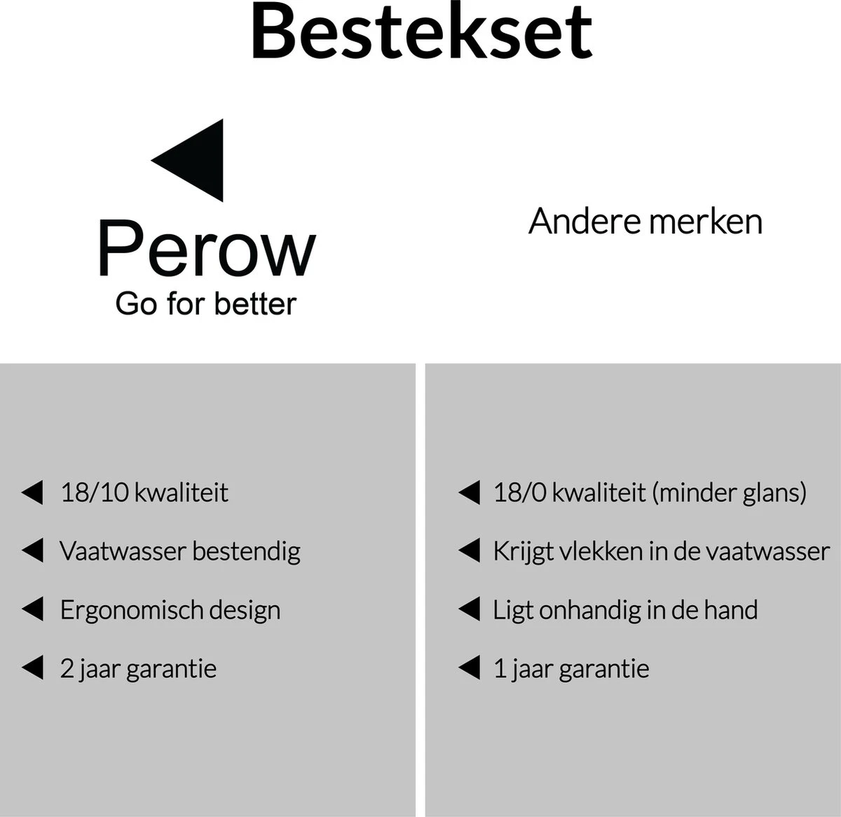 Perow 6 Persoons Bestekset – 36 Delig – 18/10 Edelstaal – Lepels, Messen, Vorken & Steakmessen – Vaatwasserbestendig – Zilver - Serviessets 8 Perow 6 Persoons Bestekset – 36 Delig – 18/10 Edelstaal – Lepels, Messen, Vorken & Steakmessen – Vaatwasserbestendig – Zilver - Serviessets - Afbeelding 8