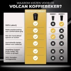 Volcan RVS Koffiebeker To Go - Thermosbeker - Theebeker - Coffee - Zwart 18 Volcan RVS Koffiebeker To Go - Thermosbeker - Theebeker - Coffee - Zwart -Keukenheld Verkoopwinkel 1200x1200 1000