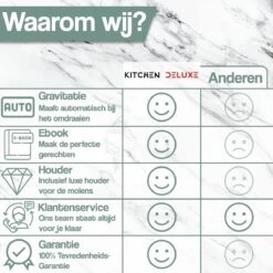 Kitchen Deluxe® Peper En Zoutmolen Set Elektrisch - Kruidenmolen Incl. Standaard En Kookboek - Gravitatie - RVS 10 Kitchen Deluxe® Peper En Zoutmolen Set Elektrisch - Kruidenmolen Incl. Standaard En Kookboek - Gravitatie - RVS -Keukenheld Verkoopwinkel 1200x1200 879