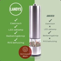 Peper En Zoutmolen Set - Elektrisch - Pepermolen - Zoutmolen - Set Van 2 Stuks -Keukenheld Verkoopwinkel 1200x1200 889